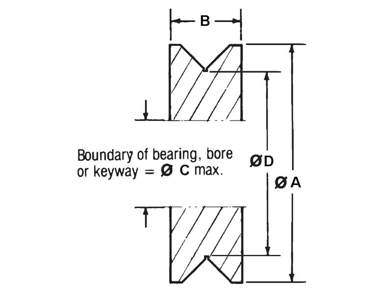 V Grooved Steel Wheels Heavy Duty Industrial Wheels Wheels